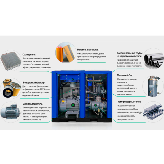 Винтовой компрессор DENAIR DA-15 - 8.5 бар